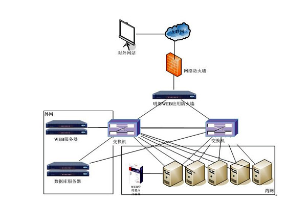 楼宇控制系统网络安全体系九大建设原则！