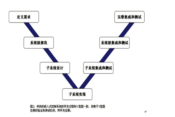楼宇控制系统的三大集成系统的重要作用！(图1)