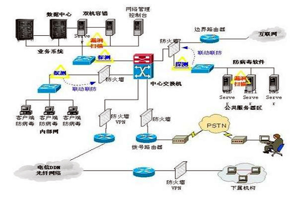 楼宇控制系统的三大集成系统的重要作用！
