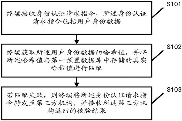 智能楼宇自控系统的内控安全管理该如何操作？
