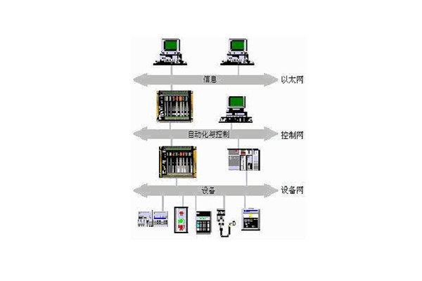 楼宇自动化系统的出现实现了对楼宇的有效控制！