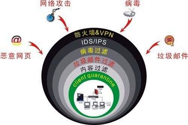 楼宇自控系统容易遭受哪些网络威胁？