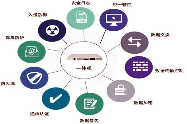 通过数据交换安全隔离来保障楼宇控制系统安全！