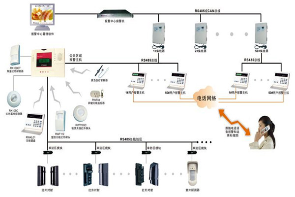 现代楼宇智能化系统的基本情况！