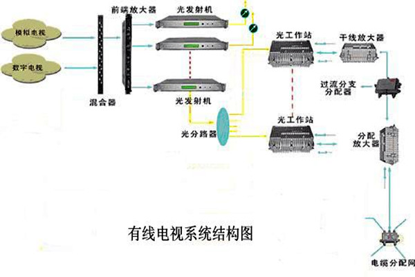 智能楼宇控制系统的信息设施如何搭建完备？