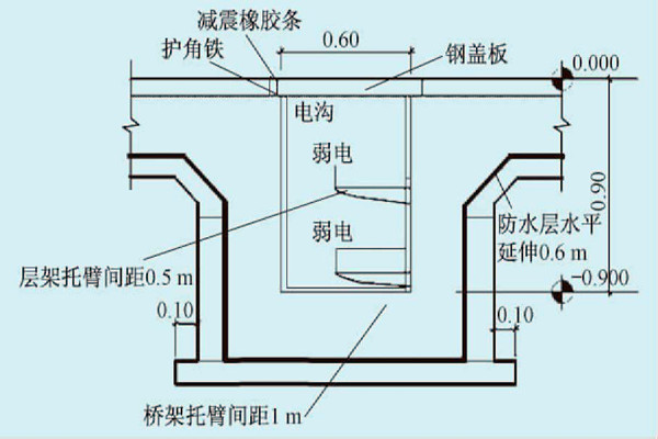 展厅楼宇自控系统的线路布线规划！