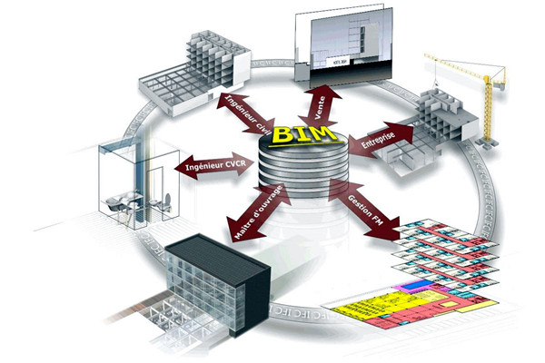 楼宇自控中BIM模拟性的特点！