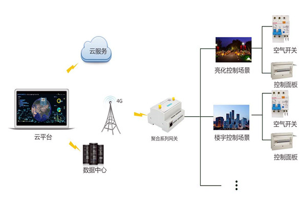 智能楼宇控制系统严峻的施工问题！