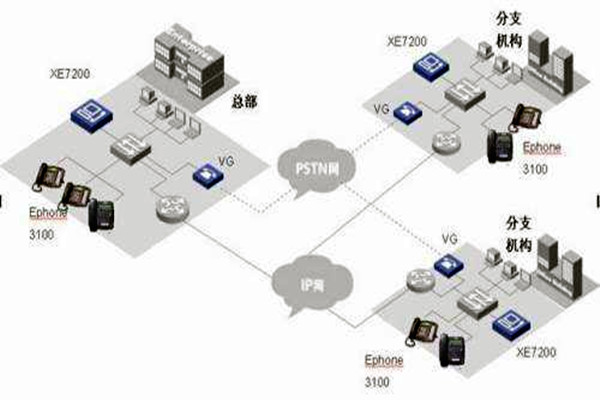 IP融合下楼宇自动化系统的整体架构！
