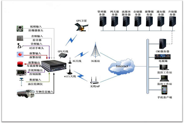 楼宇智能化系统包括哪些？