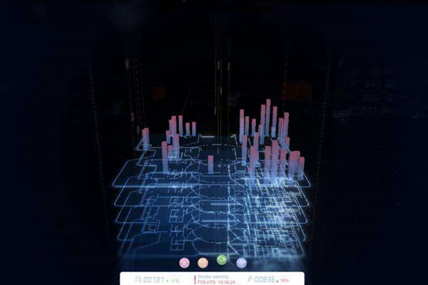 楼宇自动化系统研发的技术要求包括哪些？
