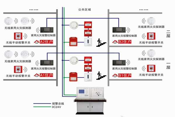 智能楼宇自控系统的三大研发思想！