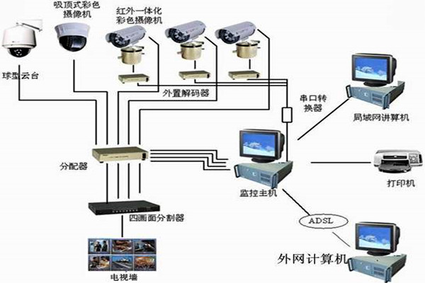 楼宇自控系统主要的功能?？?！
