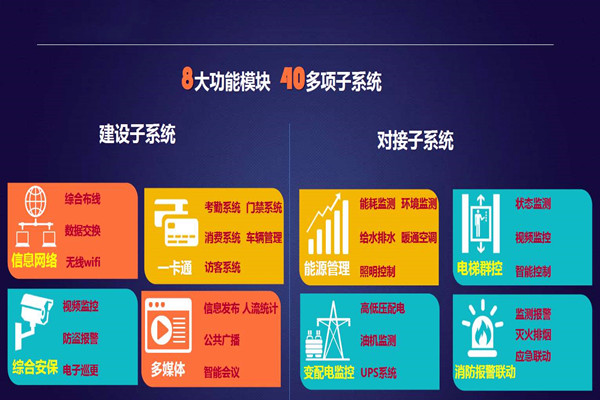 实力与智慧并存的智能楼宇自控系统！