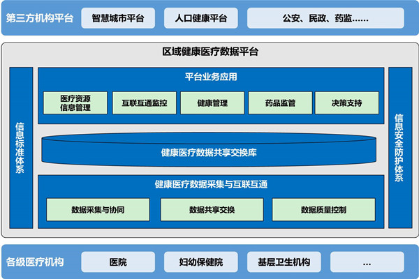 楼宇自动化助力医院无纸化就诊！