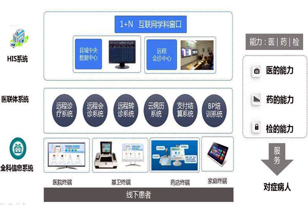 楼宇自控的信息智能引导及发布让就诊更科学！