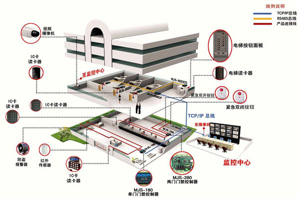 如何确定楼宇智能化系统设计方案？