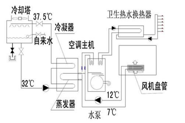 楼宇自动化设计规划的技术要点！