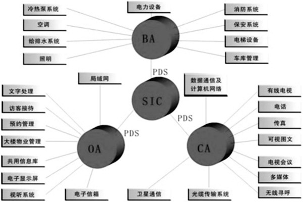 楼宇控制系统是什么意思？有什么特点？