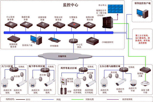 楼宇智能化的两大安全性系统！