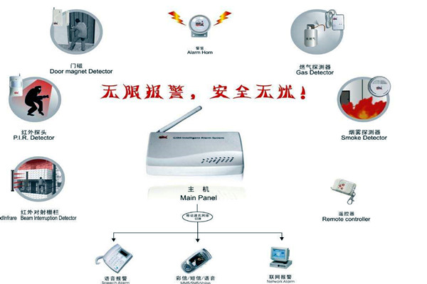 楼宇智能化的两大安全性系统！