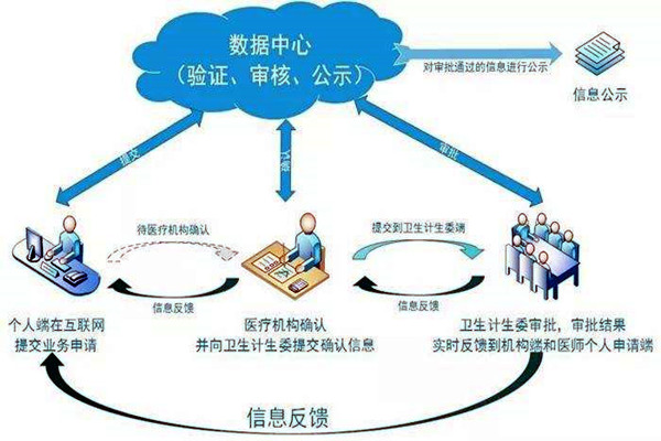 医疗机构功能特殊，楼宇自控系统如何部署？