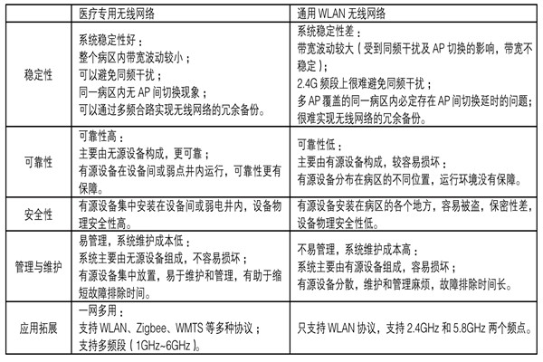 医疗机构功能特殊，楼宇自控系统如何部署？