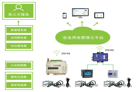 变配电监控系统解决方案！(图1)