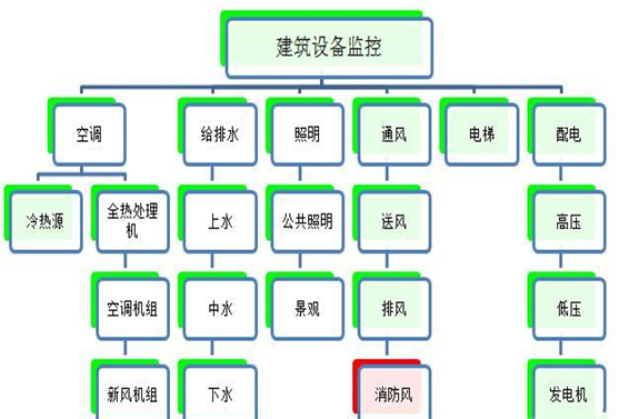 建筑设备监控系统解决方案！(图1)