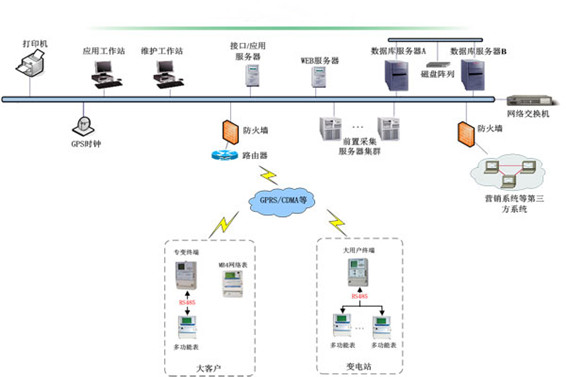 预付费系统解决方案！(图1)