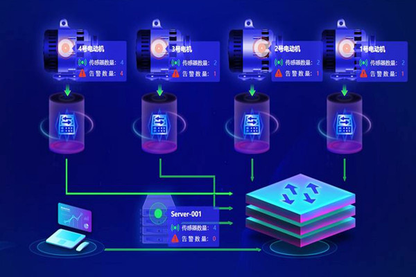楼宇自动化系统应用的两大主要影响因素！