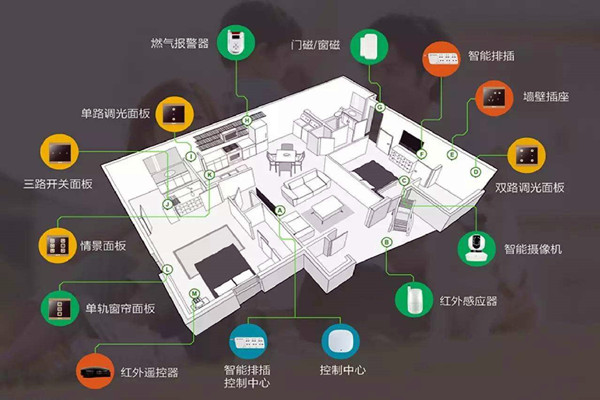 楼宇智能化系统的建设方法！