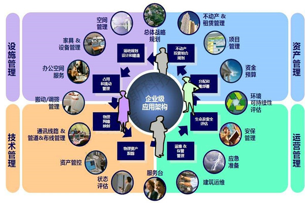 楼宇自控系统的设计必须考虑这些问题！
