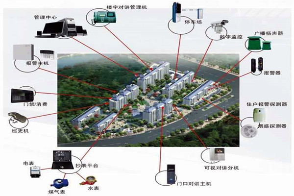 我国楼宇自动化系统的应用！(图1)