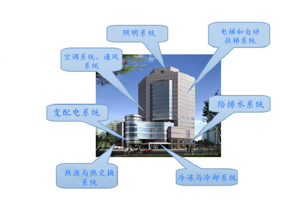 WIFI传输拍了拍楼宇控制系统！