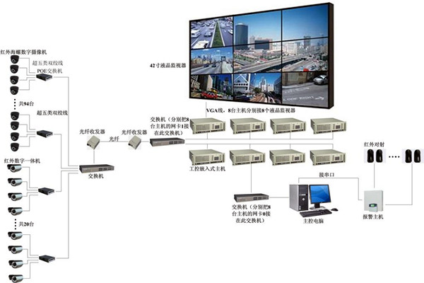 楼宇自控系统有力消除安全隐患！(图1)