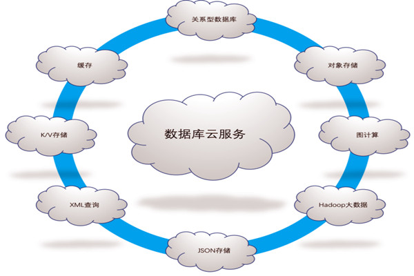 楼宇自控系统五大需求分析！(图1)