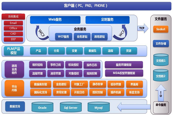 楼宇智能化系统两大开发框架！(图1)