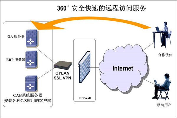 楼宇智能化系统两大开发框架！(图2)