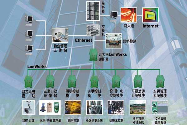 构建一个智能化且实用的楼宇自控系统！(图1)