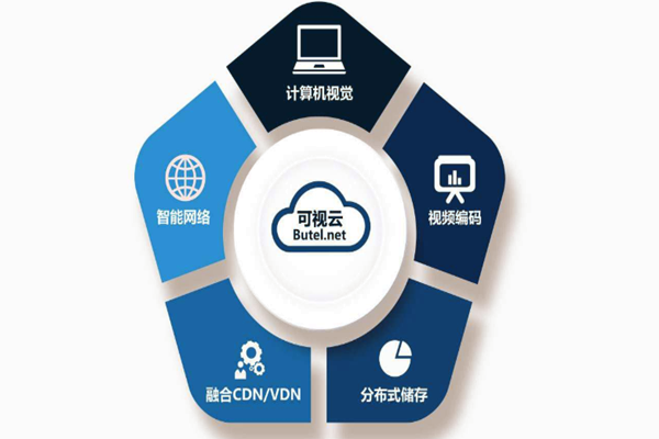 楼宇智能化系统重“硬”轻“软”？(图1)
