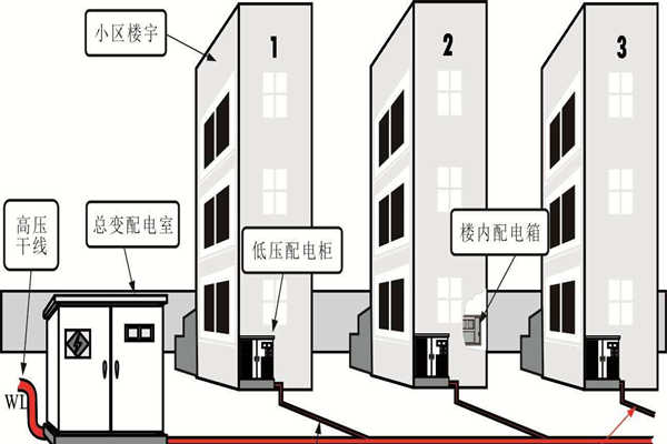 楼宇自动化系统的设备安全性尤为重要！(图1)