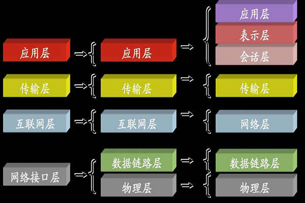 ba楼宇自控系统中所说的TCP/IP是指什么？(图1)