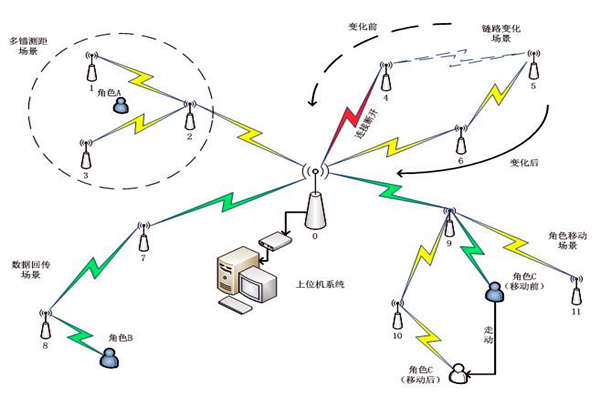 楼宇自控系统通信网络系统的主要内容！(图1)
