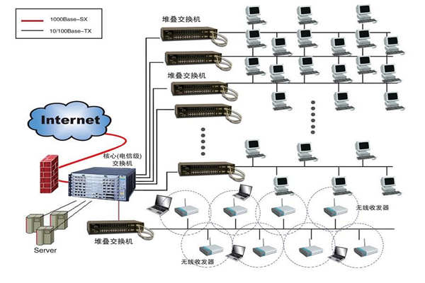智能楼宇建设为何要实施综合布线系统？(图1)