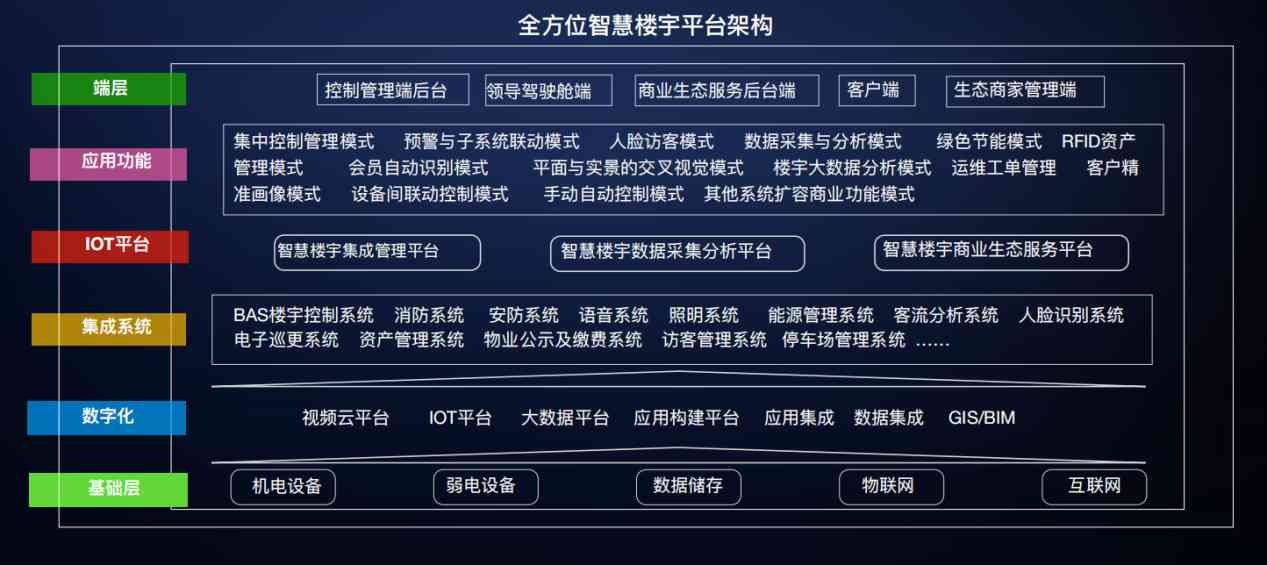 楼宇自控解决方案！(图3)