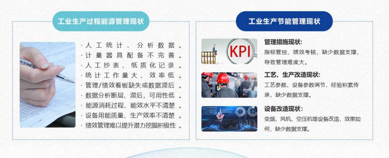 能源管控中心系统解决方案！(图1)