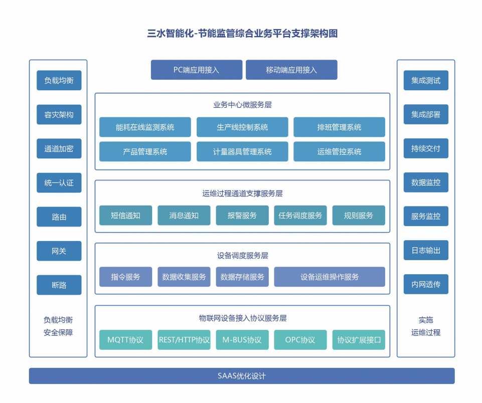 能源管控中心系统解决方案！(图2)