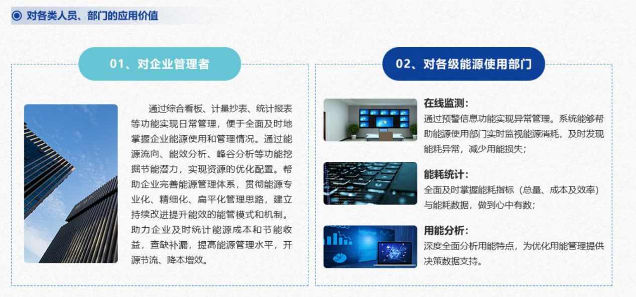 能源管控中心系统解决方案！(图6)