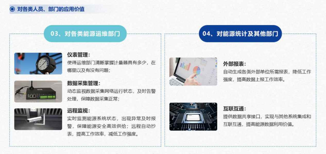 能源管控中心系统解决方案！(图7)